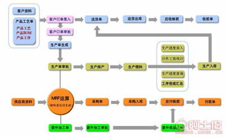 熱賣促銷 | 廣東信華電腦科技公司攜手阿土伯網，提供優質手機軟件開發及供應商服務