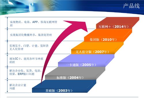 銘思誠科技 以一流品質賦能用戶，打造卓越應用軟件體驗