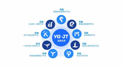 遠光軟件精彩亮相2021中國國際數字和軟件服務交易會，展示創新應用軟件成果