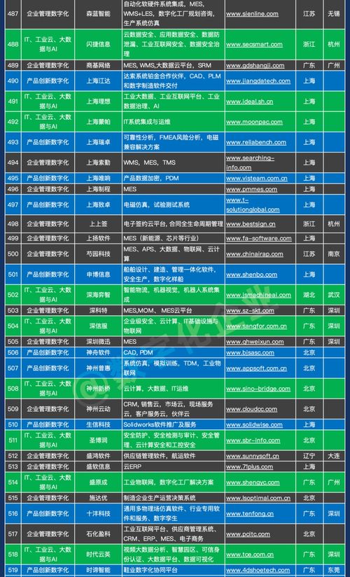 中國工業軟件與服務企業名錄重磅發布，共筑智能制造新生態