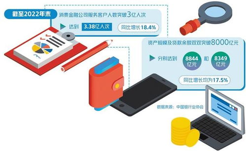生活服務軟件為何扎堆“求借錢”？流量變現新路徑背后的隱憂