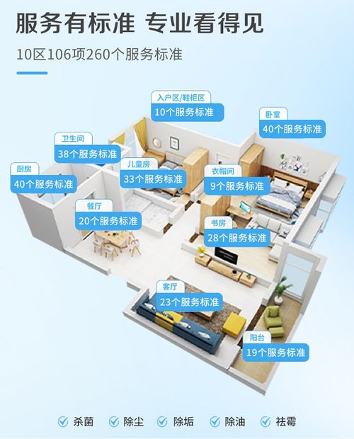 家政行業潛力巨大，清潔服務轉型升級迫在眉睫